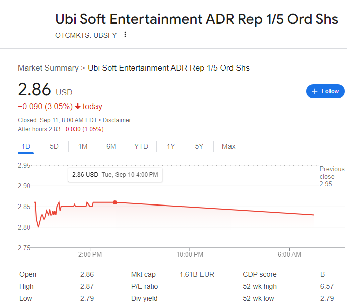 Ubisoft Stock: Navigating the Highs and Lows of a Gaming Giant